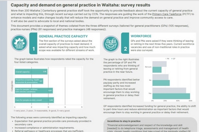 General practice share thoughts on capacity and demand in Waitaha | Canterbury